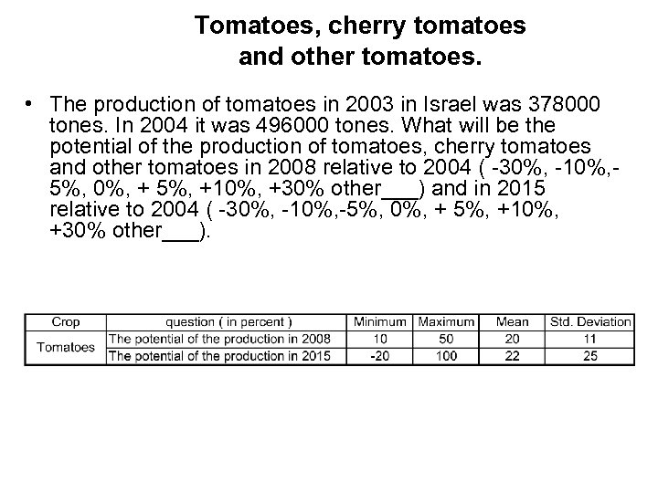 Tomatoes, cherry tomatoes and other tomatoes. • The production of tomatoes in 2003 in