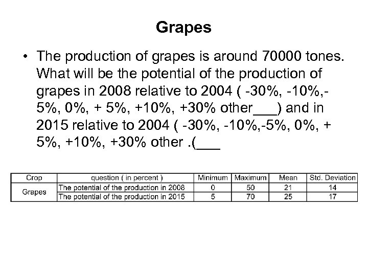 Grapes • The production of grapes is around 70000 tones. What will be the