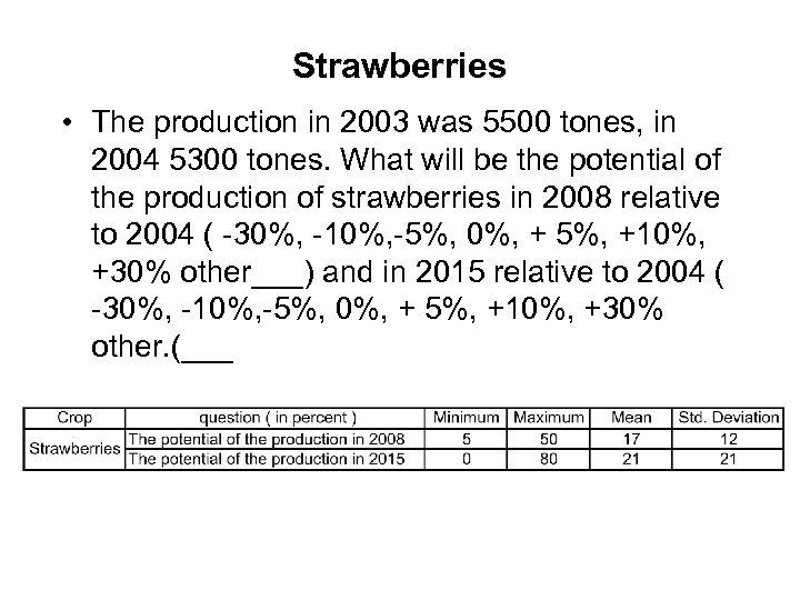 Strawberries • The production in 2003 was 5500 tones, in 2004 5300 tones. What