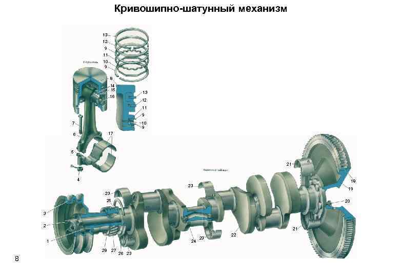 Кривошипно-шатунный механизм 13 12 9 11 10 9 8 14 15 13 16 12