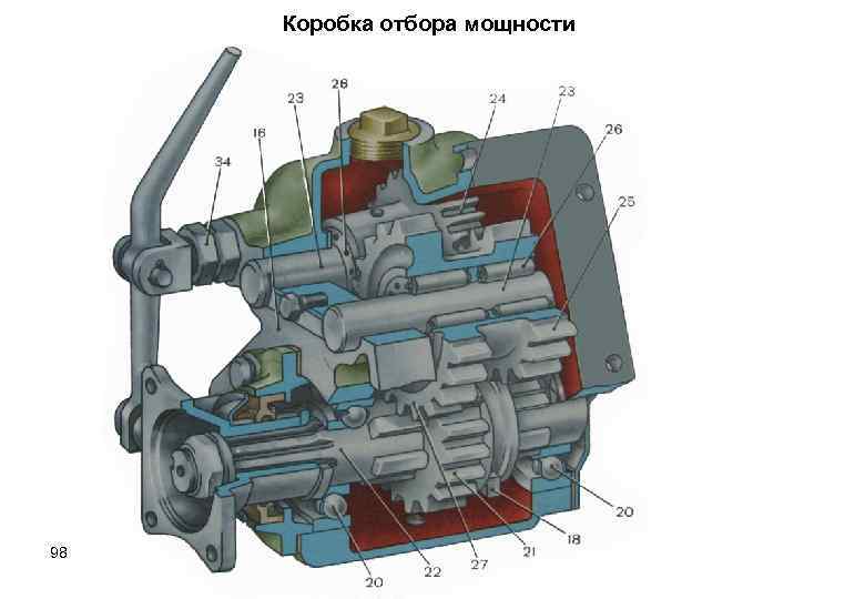 Коробка отбора мощности 98 