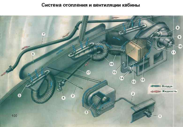 Система отопления и вентиляции кабины 100 