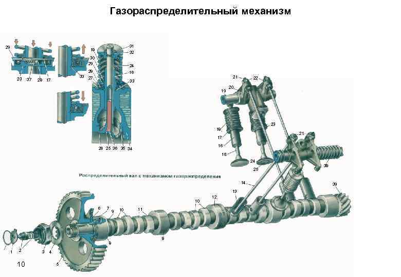 Газораспределительный механизм 29 31 32 18 30 29 23 37 33 28 17 24