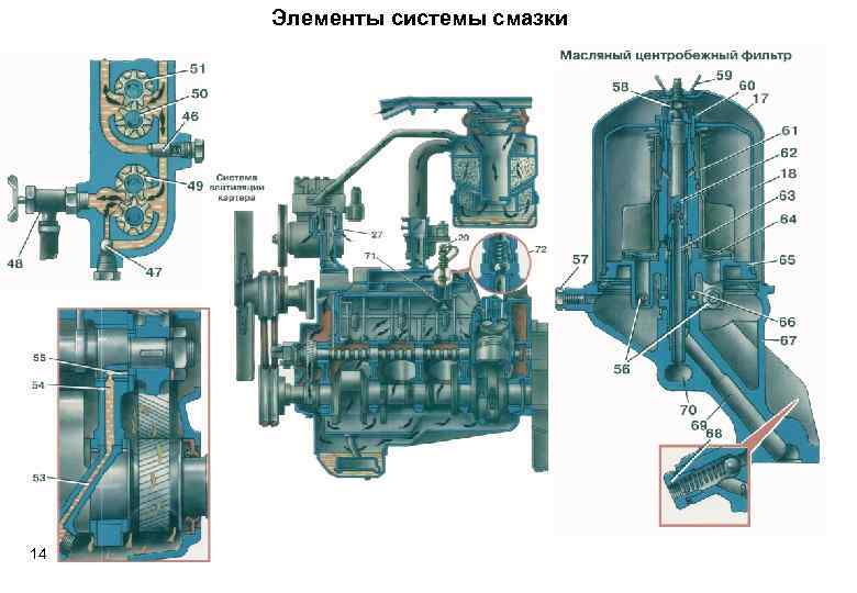 Элементы системы смазки 14 