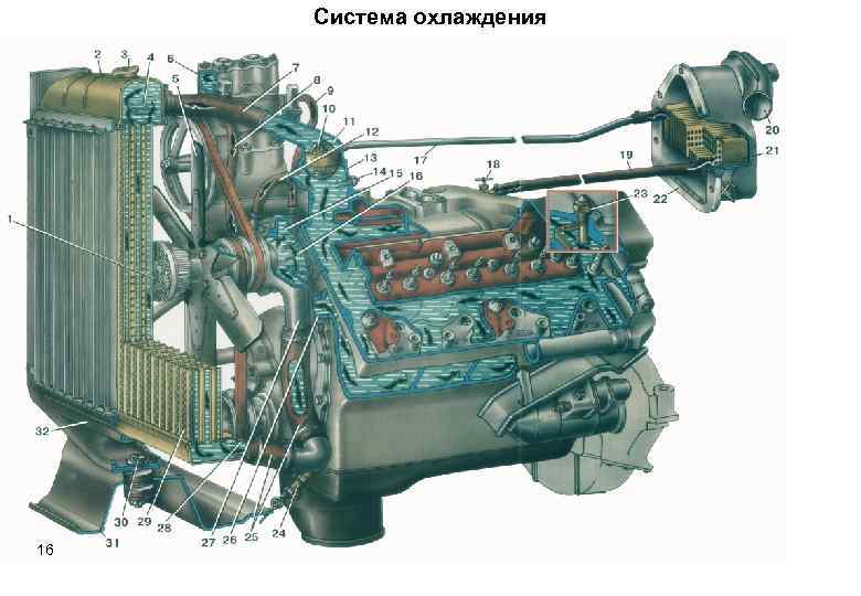 Двигатель зил 131. Система охлаждения двигателя ЗИЛ 131 С подогревом. Система охлаждения ЗИЛ 130. Охлаждение двигателя ЗИЛ 131. Системаохлождения карбюраторногодвигателя ЗИЛ.