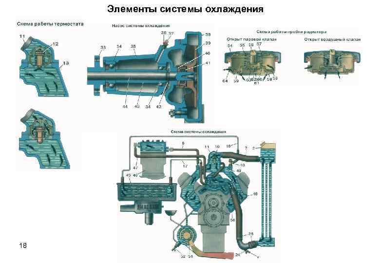 Элементы системы охлаждения 18 
