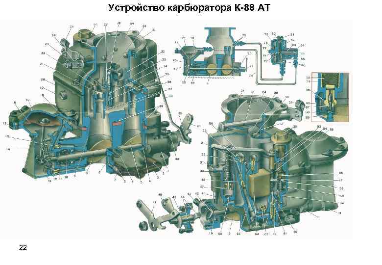 Устройство карбюратора К-88 АТ 22 