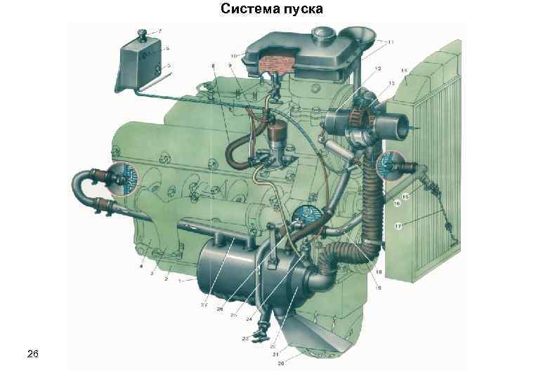 Система пуска 26 