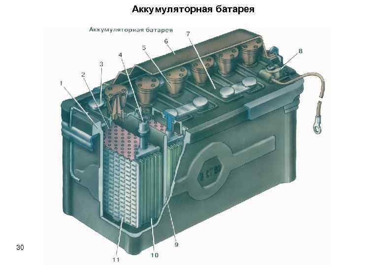 Аккумуляторная батарея 30 