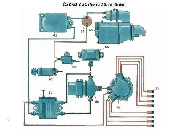 Схема зажигания зил 130 контактная с коммутатором