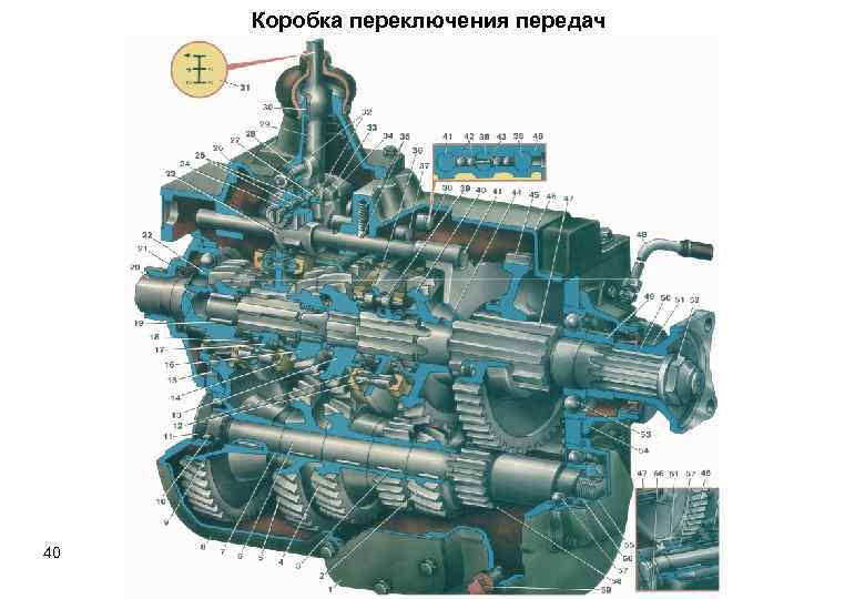 Коробка переключения передач 40 