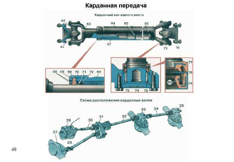 Кардан зил 130 схема