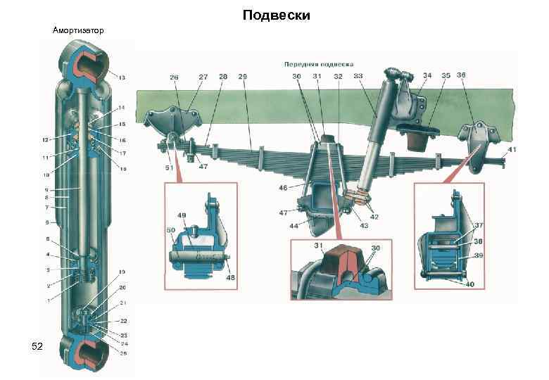Подвески Амортизатор 52 