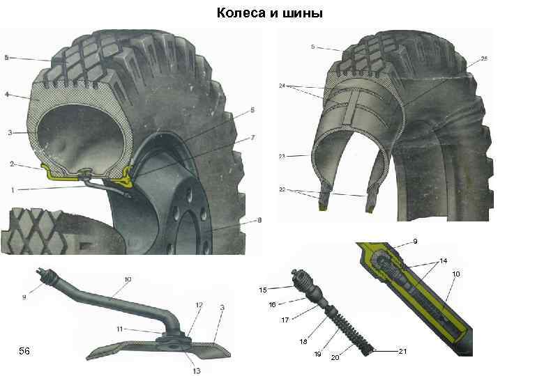 Колеса и шины 9 14 10 15 16 17 18 56 19 20 21