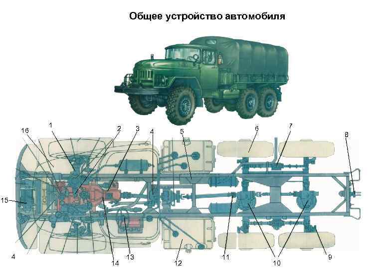 Общее устройство автомобиля 16 1 2 3 4 7 6 5 8 15 4
