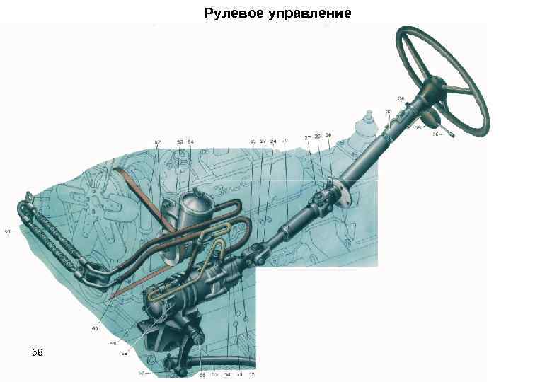 Рулевое управление 58 