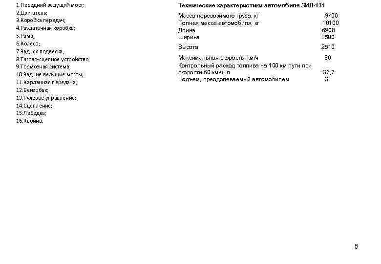 1. Передний ведущий мост; 2. Двигатель; 3. Коробка передач; 4. Раздаточная коробка; 5. Рама;