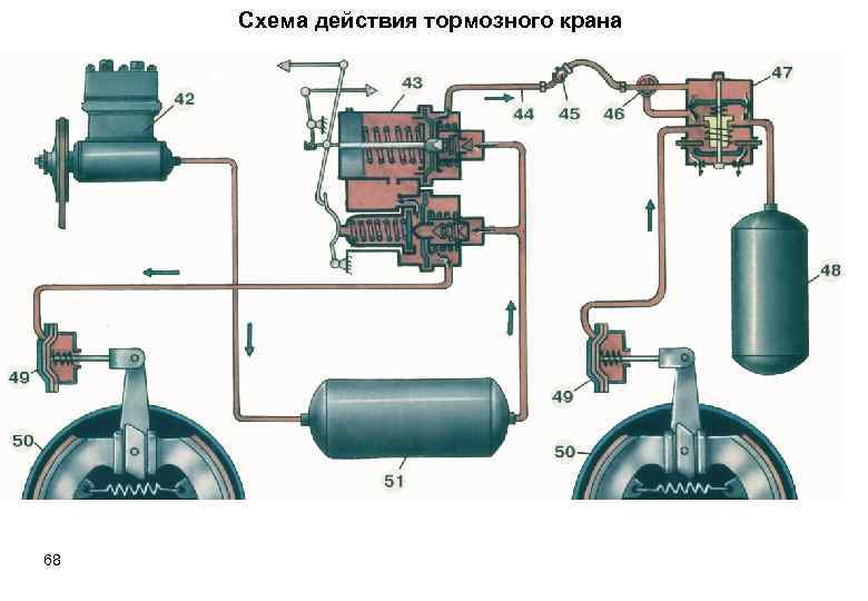 Схема действия тормозного крана 68 
