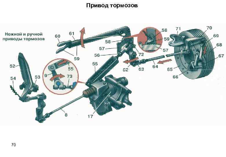 Привод тормозов 70 