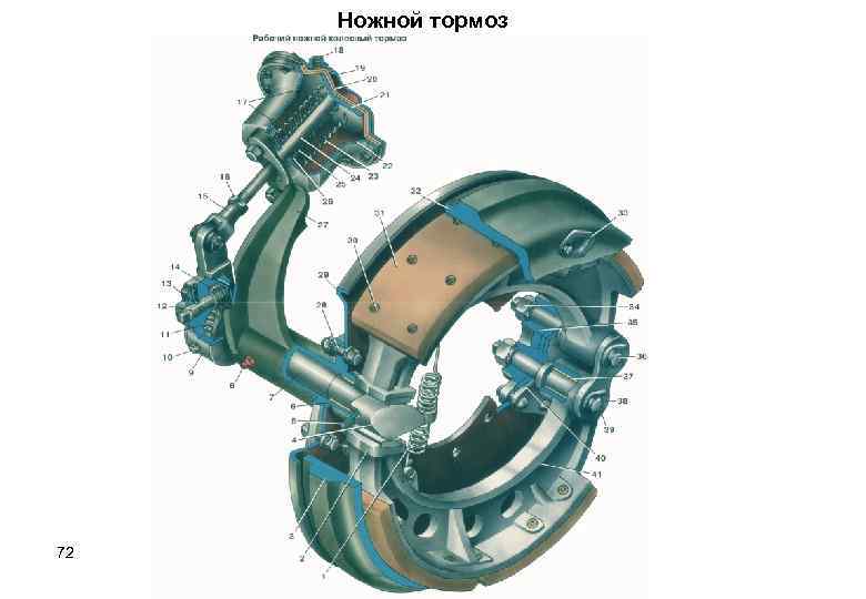 Ножной тормоз 72 