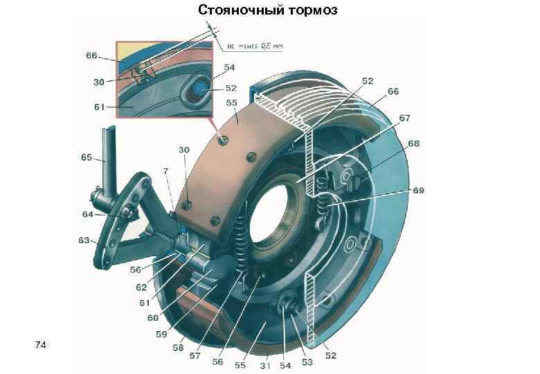 Стояночный тормоз 74 