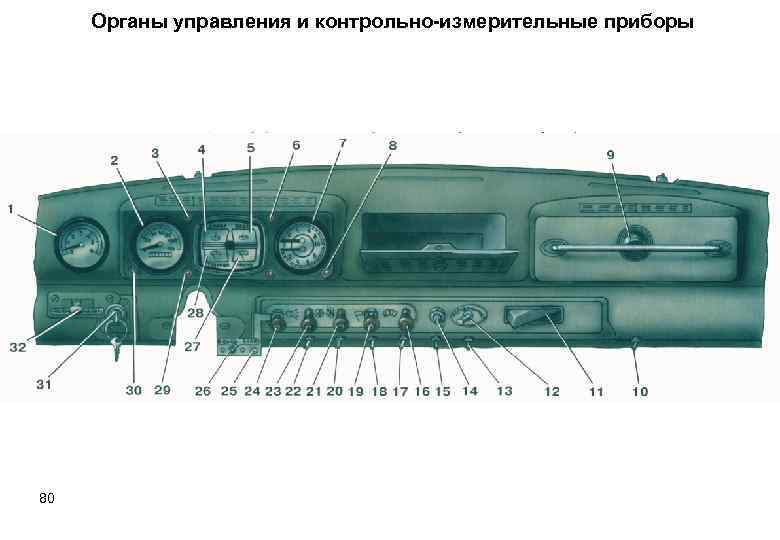 Органы управления и контрольно-измерительные приборы 80 