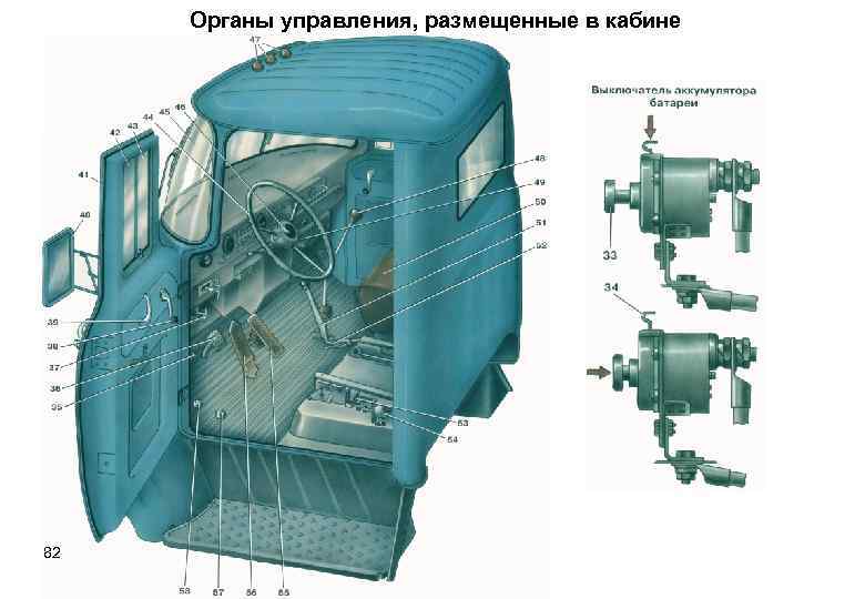 Органы управления, размещенные в кабине 82 