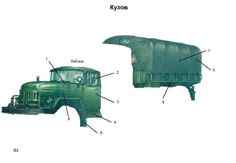 Кузов 7 1 Кабина 8 2 3 6 4 5 84 9 