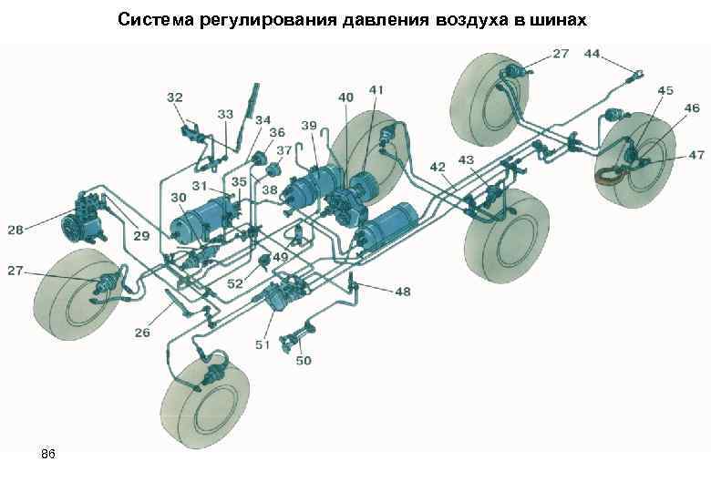 Система подкачки колес камаз 43118 схема