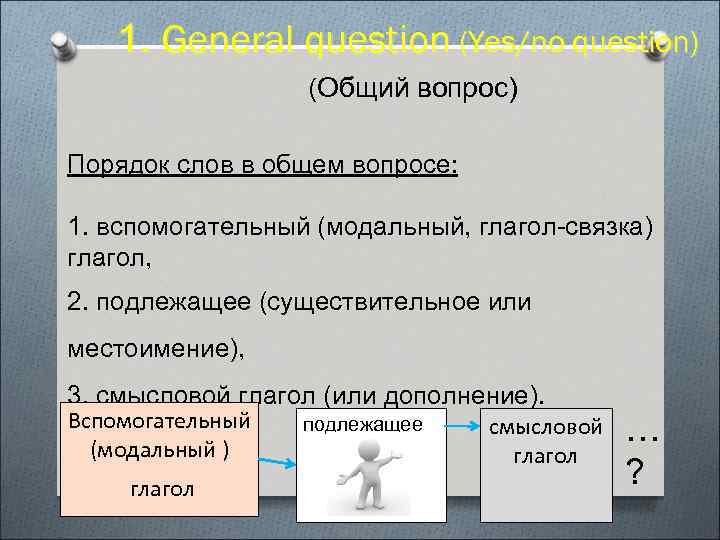 1. General question (Yes/no question) (Общий вопрос) Порядок слов в общем вопросе: 1. вспомогательный