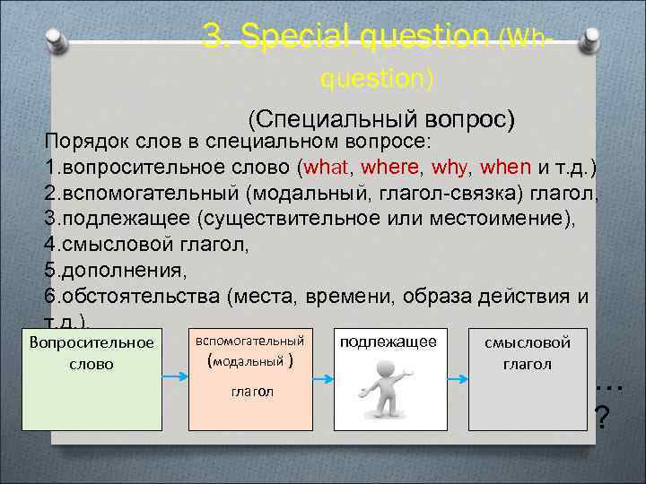 3. Special question (Whquestion) (Специальный вопрос) Порядок слов в специальном вопросе: 1. вопросительное слово
