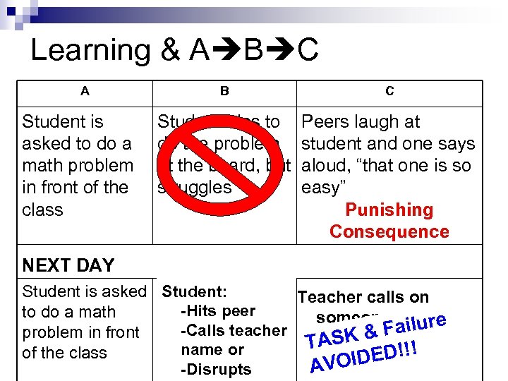 Learning & A B C A Student is asked to do a math problem