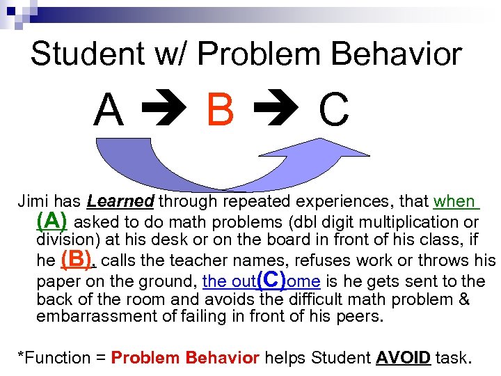 Student w/ Problem Behavior A B C Jimi has Learned through repeated experiences, that