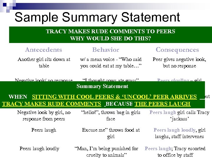 Sample Summary Statement TRACY MAKES RUDE COMMENTS TO PEERS WHY WOULD SHE DO THIS?