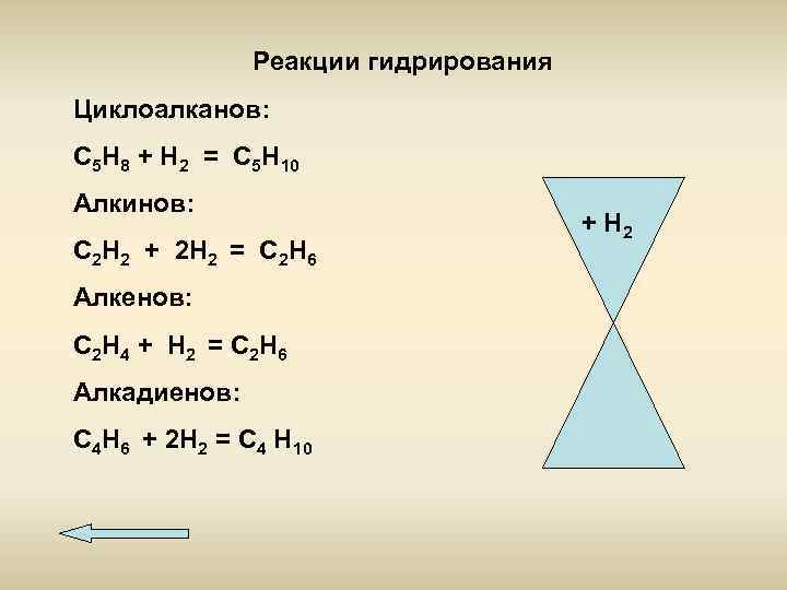 Реакции гидрирования Циклоалканов: С 5 Н 8 + Н 2 = С 5 Н