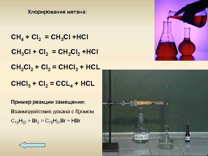 Хлорирование метана: CH 4 + Cl 2 = CH 3 Cl +HCl CH 3