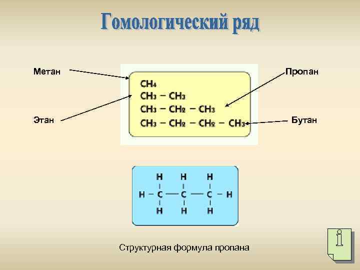 Метан Пропан Этан Бутан Структурная формула пропана 