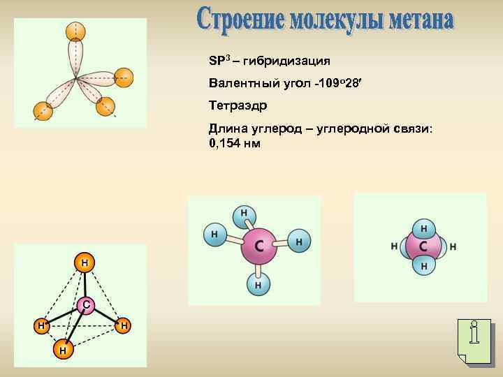 SР 3 – гибридизация Валентный угол -109 о 28 Тетраэдр Длина углерод – углеродной