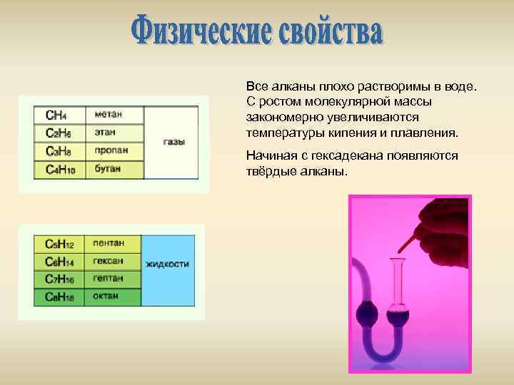 Все алканы плохо растворимы в воде. С ростом молекулярной массы закономерно увеличиваются температуры кипения