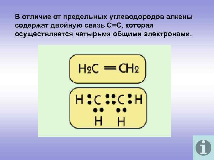 В отличие от предельных углеводородов алкены содержат двойную связь С=С, которая осуществляется четырьмя общими