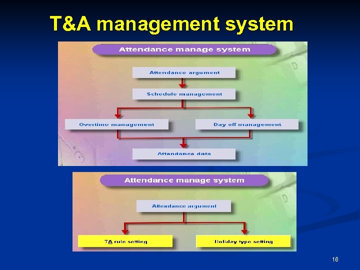 T&A management system 16 