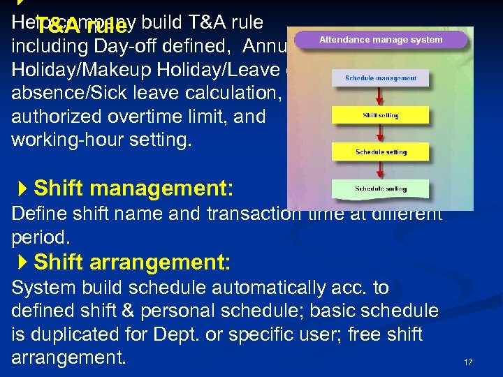  Help company build T&A rule including Day-off defined, Annual Holiday/Makeup Holiday/Leave of absence/Sick