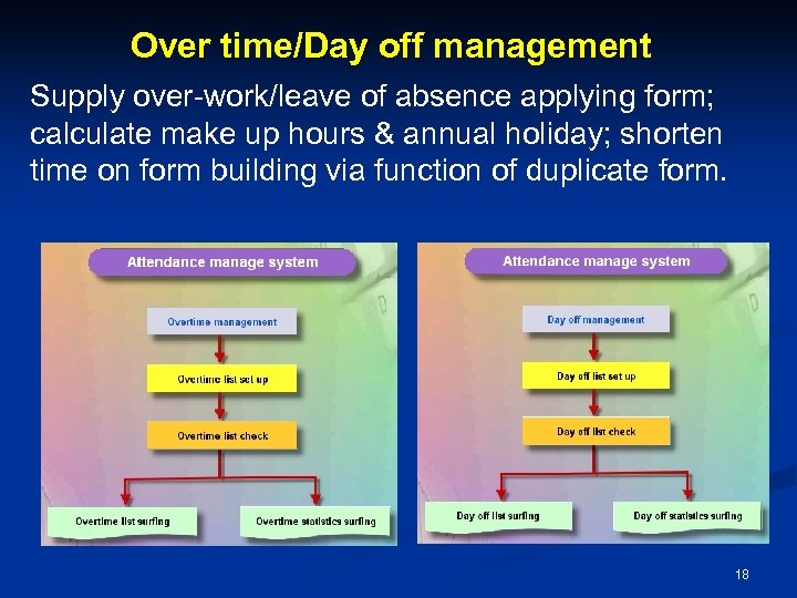 Over time/Day off management Supply over-work/leave of absence applying form; calculate make up hours