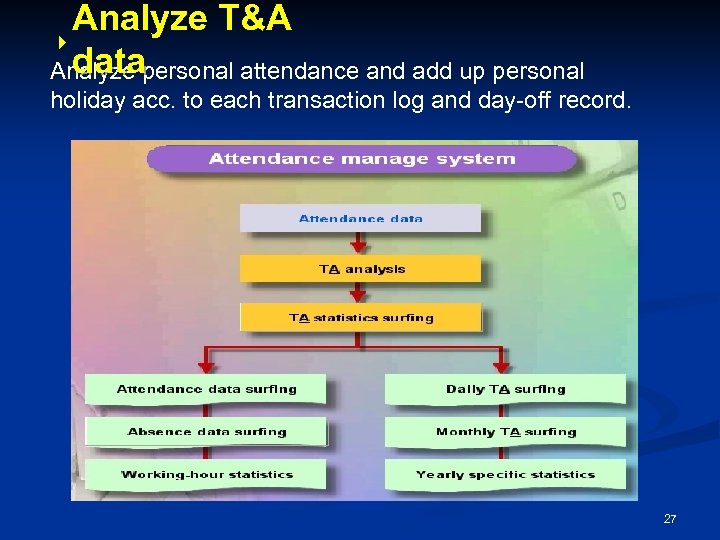 Analyze T&A data Analyze personal attendance and add up personal holiday acc. to each