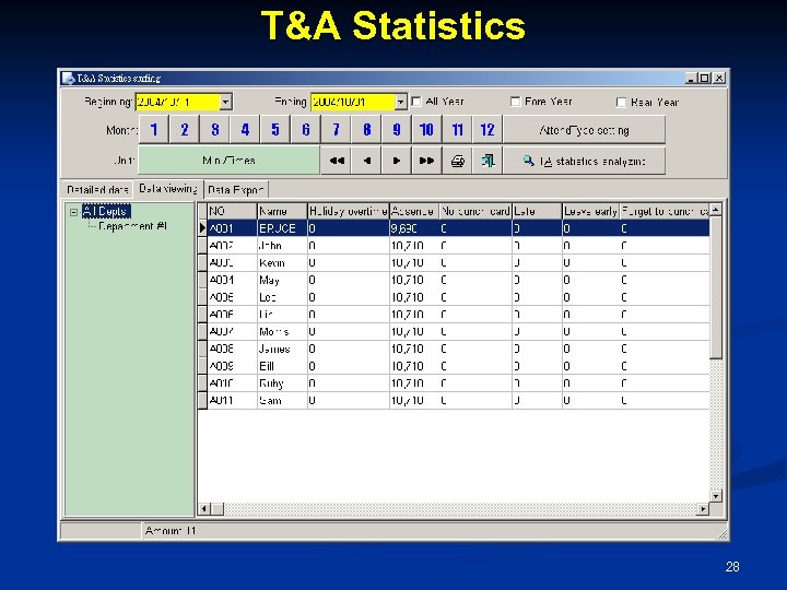 T&A Statistics 28 
