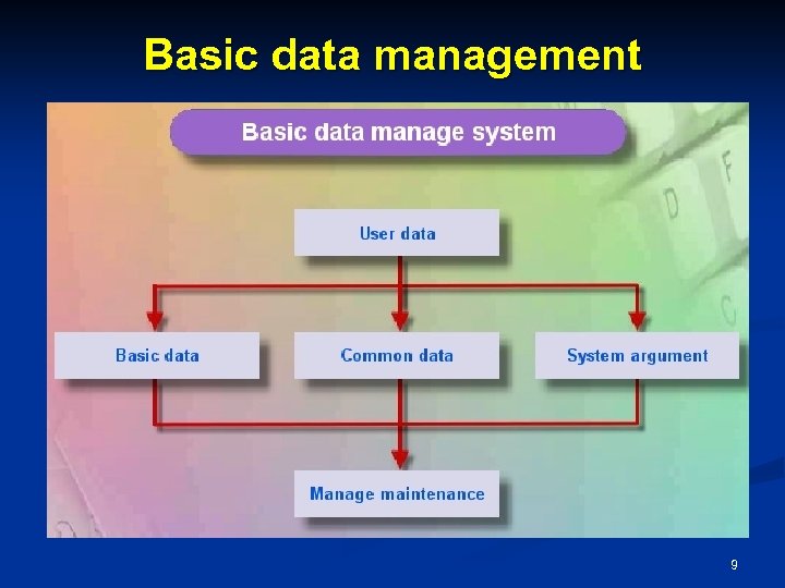 Basic data management 9 