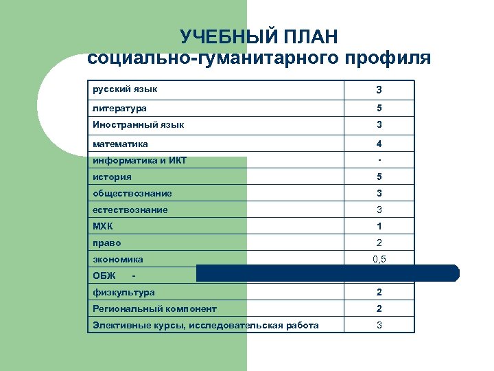 Учебные планы 3