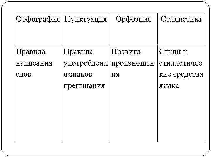 Орфография пунктуация 7 класс презентация