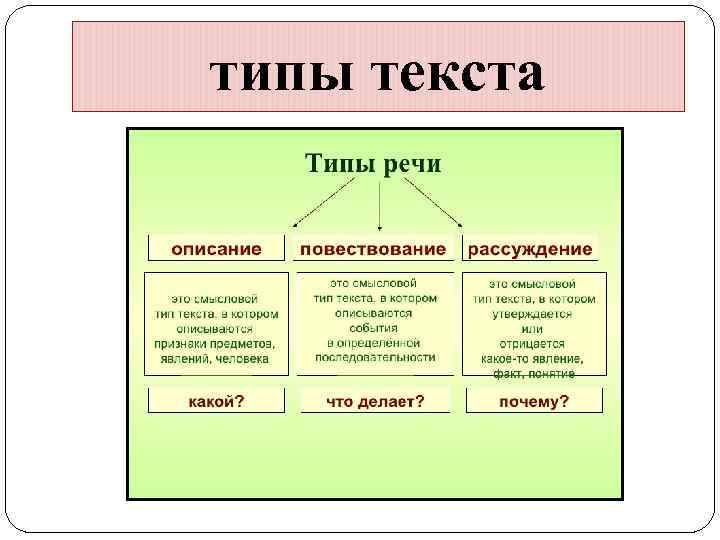 Методика работы над речевыми понятиями текст структура текста план текста типы текстов