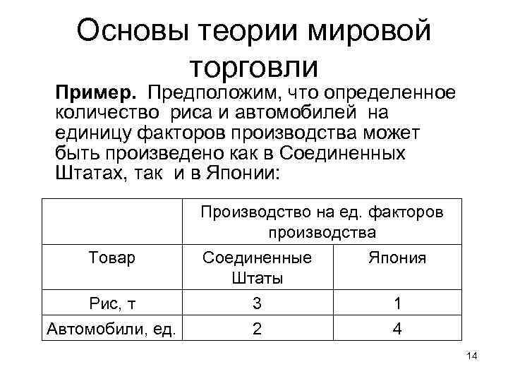 Основы теории мировой торговли Пример. Предположим, что определенное количество риса и автомобилей на единицу